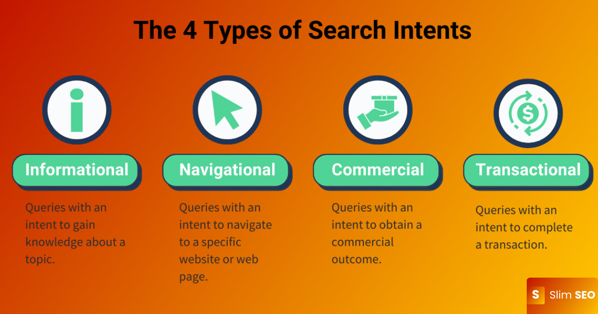 4 Types of Search Intent