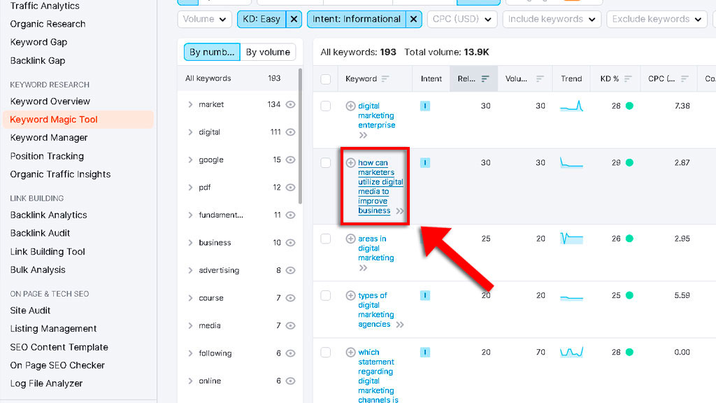 Conduct In-Depth Analysis Before using a keyword phrase