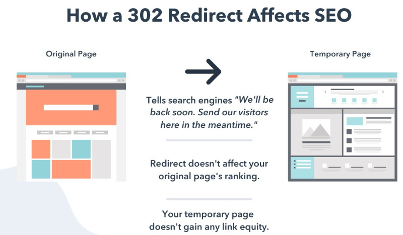 How 302 Redirect Effects SEO
