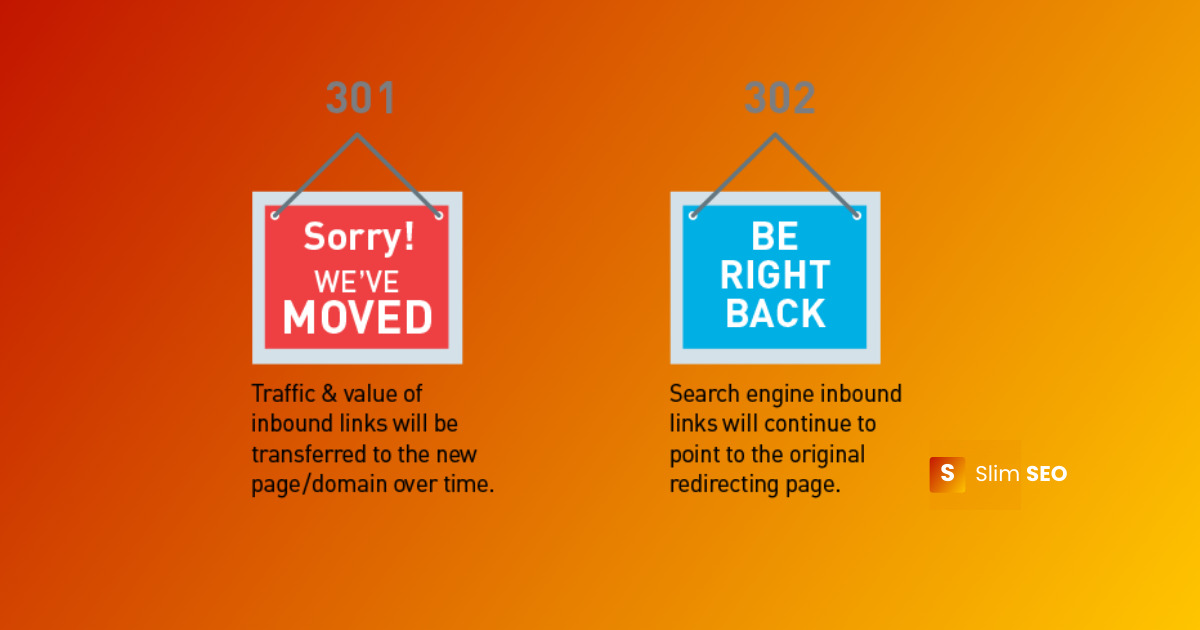 The difference between 301 Redirect vs 301 Redirect