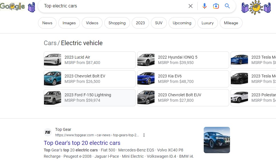 Top electric cars Search Intent